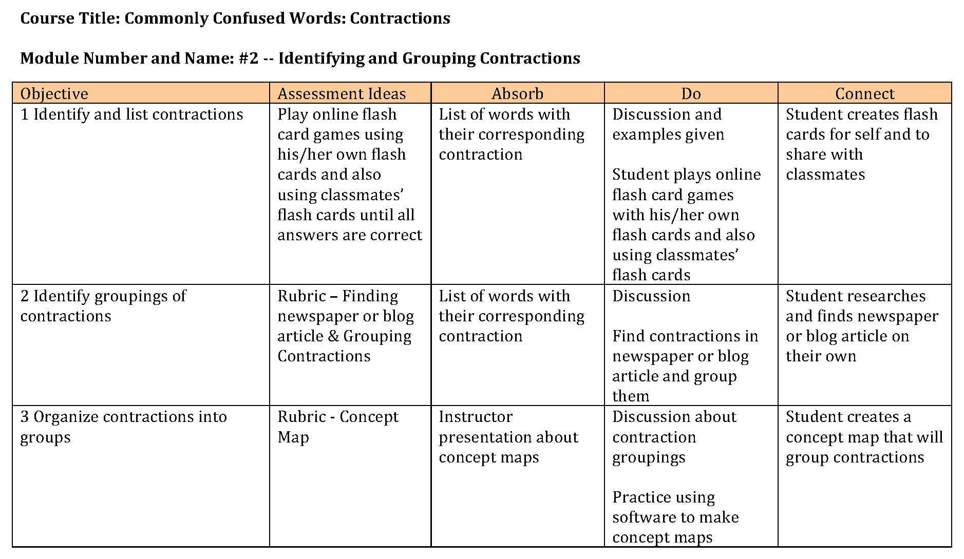Form 6.3: Course Outline with Assessment and Activities